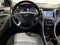 2015 Hyundai Sonata Hybrid Limited